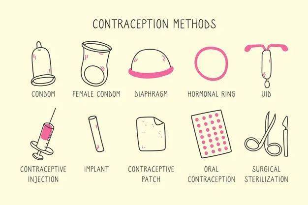 男性避孕措施为何少之又少？